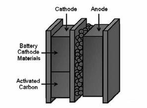 挡不住的脚步系列 富锂材料 锂离子混合电容器 氟离子电池 高比能锂离子电池